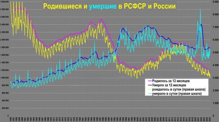 диаграмма соцсети 5460990787778111895