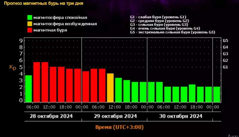 Фото: Лаборатория солнечной астрономии ИКИ РАН и ИСЗФ СО РАН