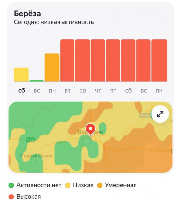 диаграмма соцсети 5465511300986697025