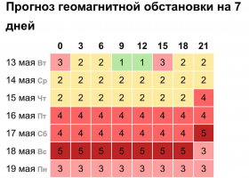 5269501461887315545
