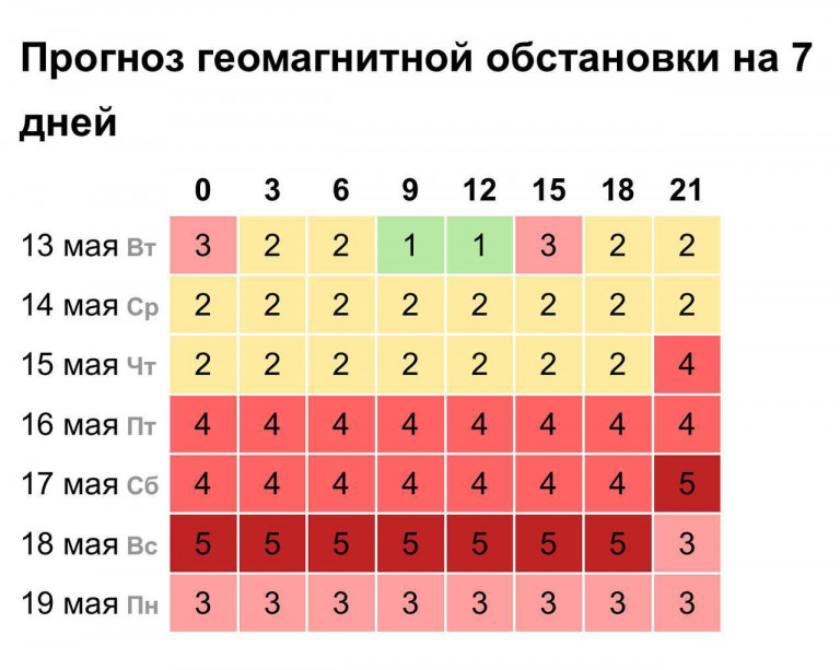 диаграмма соцсети 5269501461887315545