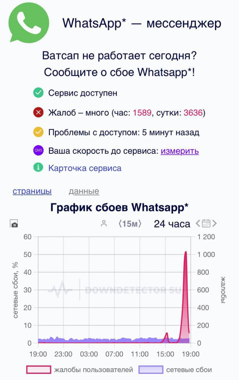 диаграмма соцсети 5465511300986697092